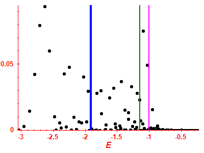 Strength function